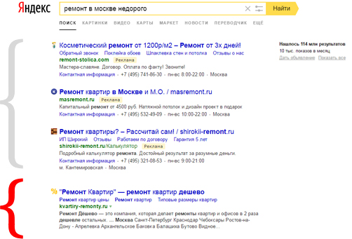 Яндекс директ